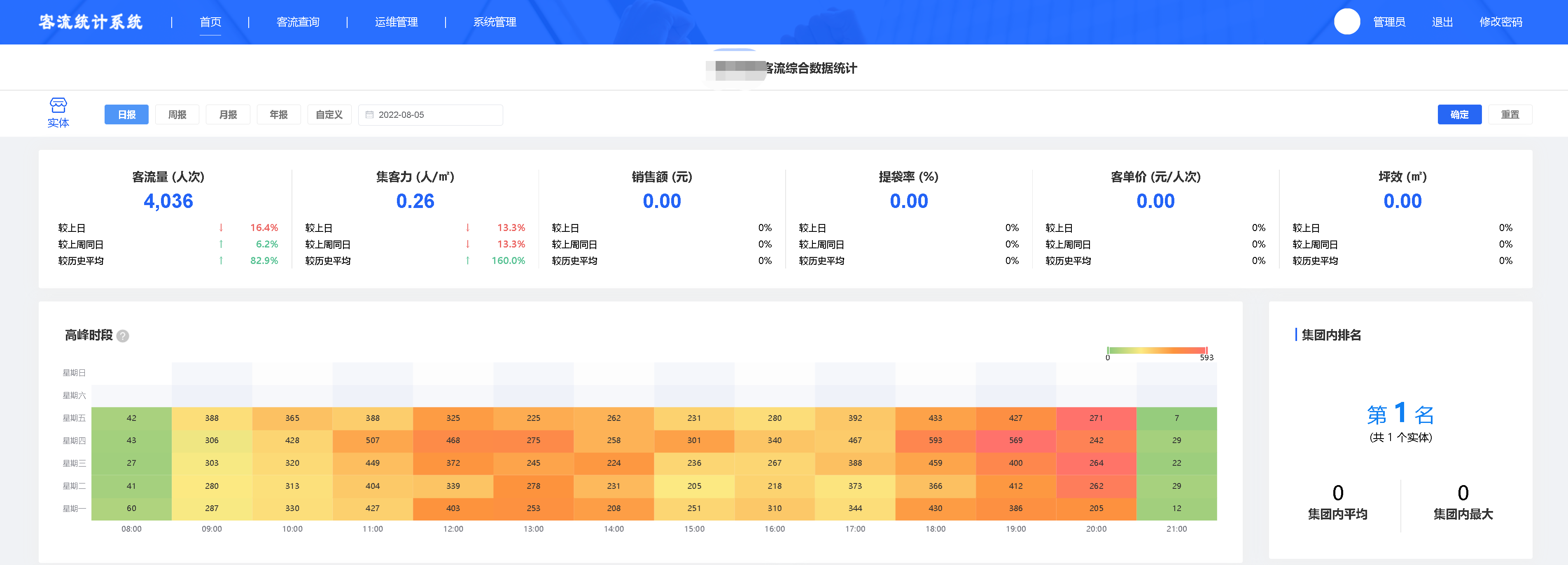 商业报表平台