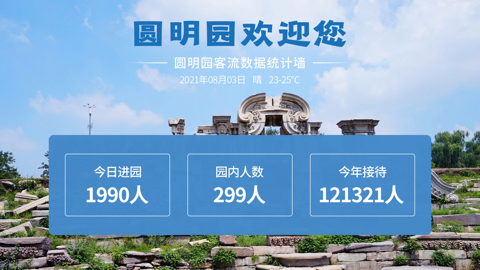定制化界面显示