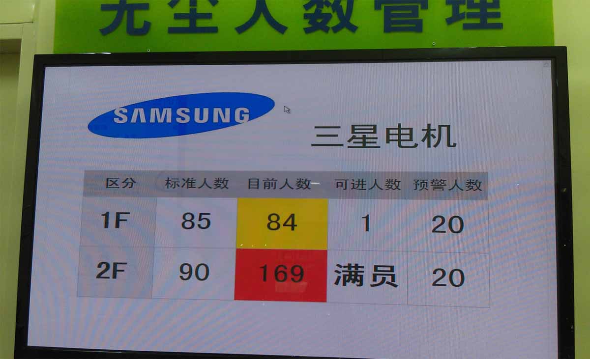 安吉升新型客流统计系统的广泛适用性