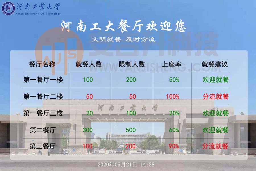 安吉升食堂餐厅客流统计系统及相关方案