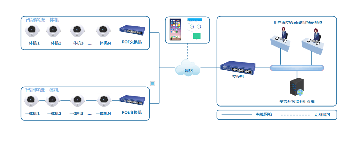 客流统计系统在商业应用中的重要性