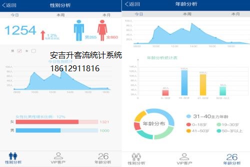 客流统计系统设备选型(图1) 客流统计系统设备选型(图1)