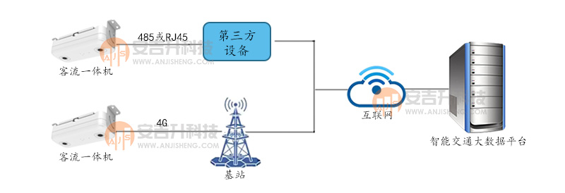 为什么城市公交车必须做客流统计？