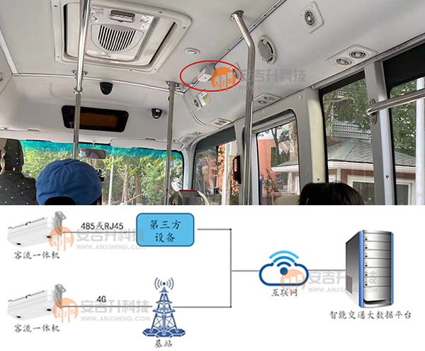 视频客流统计摄像机在公交车大巴车等交通工具中的应用